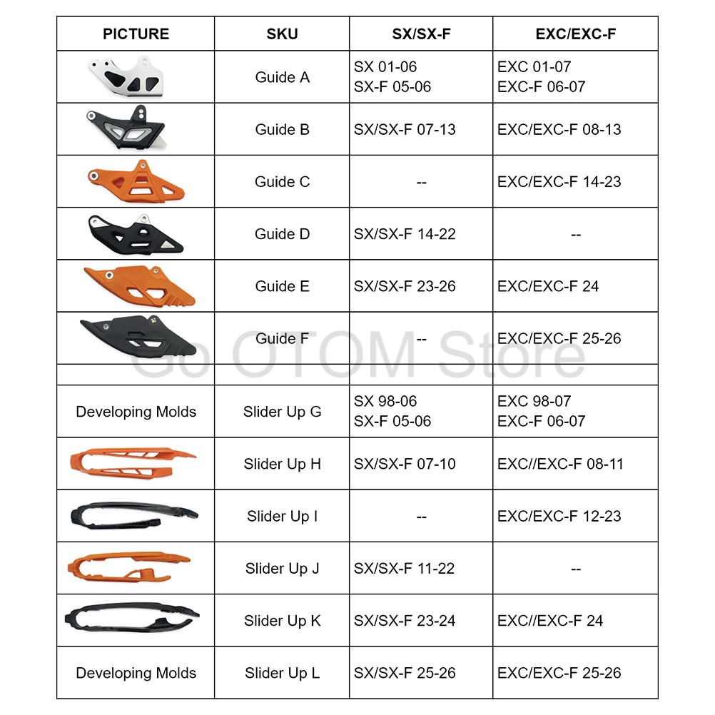 Protège-guides de chaîne de mo - Chain Guide Iscg avis et prix